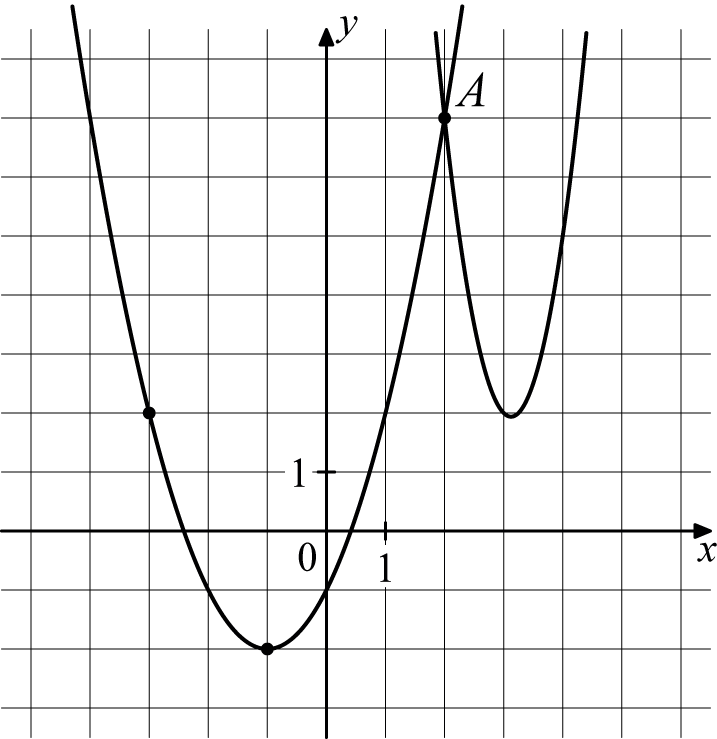 1) среди функций, заданных формулами y=-x+2; y=2x 2; y=2/x выделите ту, графиком