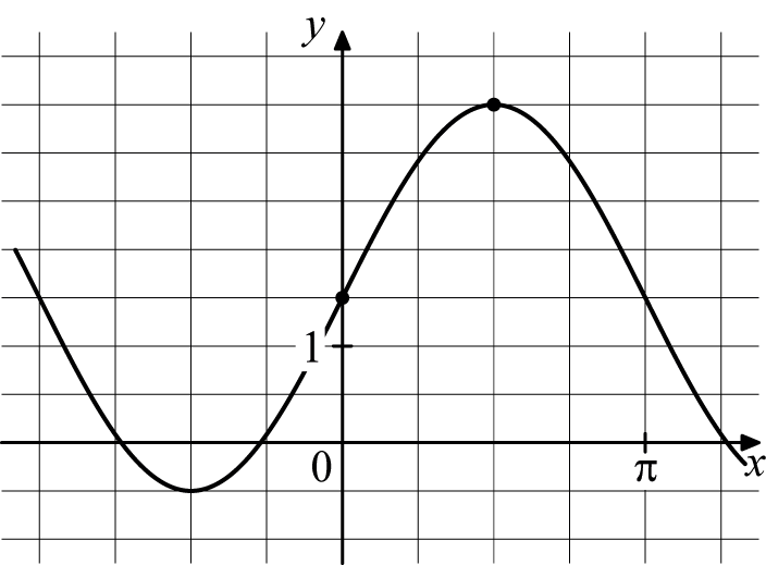 F x atgx b найдите a. На рисунке изображен график функции f(x)= a^x+b Найдите. График функции f x a x+b Найдите. На рисунке изображён график функции f x a x+b Найдите f. На рисунке изображен график функции f x a x+b.