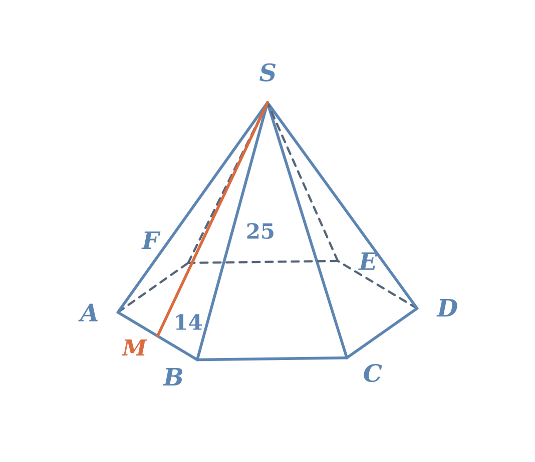 zad3_p3_05